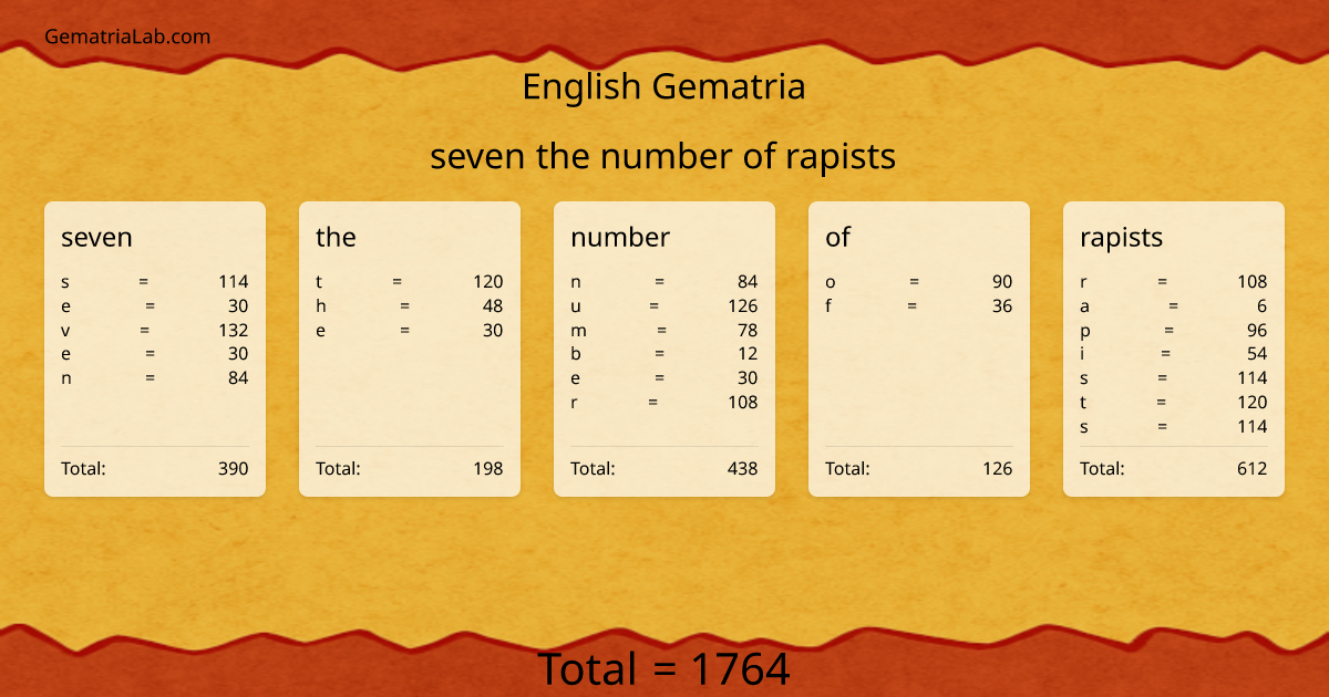 seven the number of rapists in english Gematria